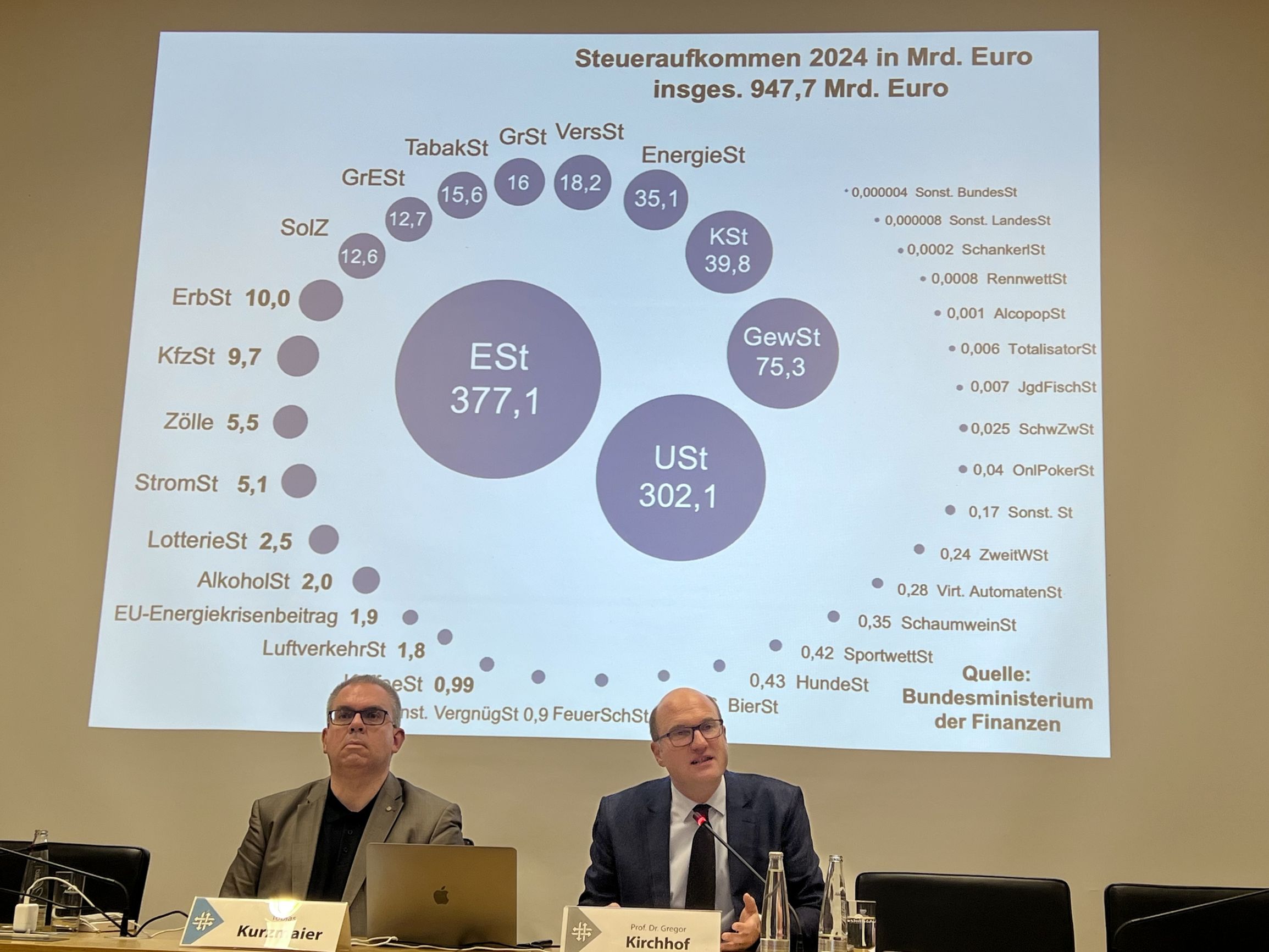 Aktuelles, Staatsverschuldung, Sozialsysteme und unsere Bilder vom Staat